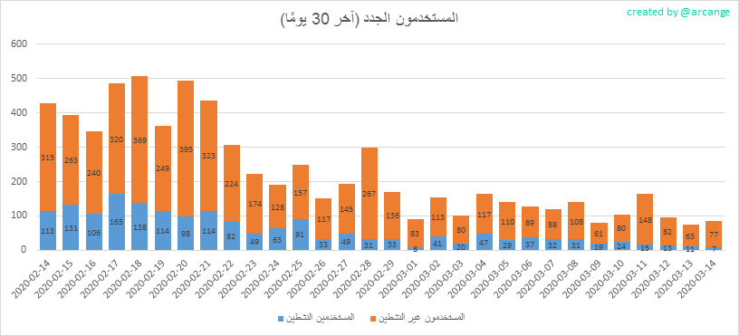 2020-03-14-AccountsNew-AR.png