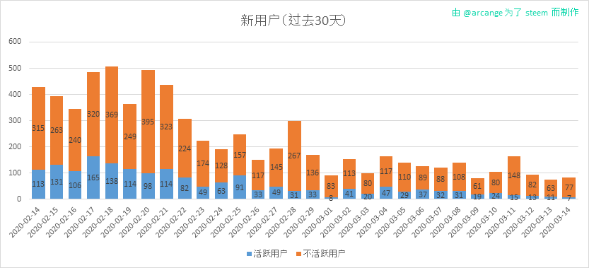 2020-03-14-AccountsNew-CN.png