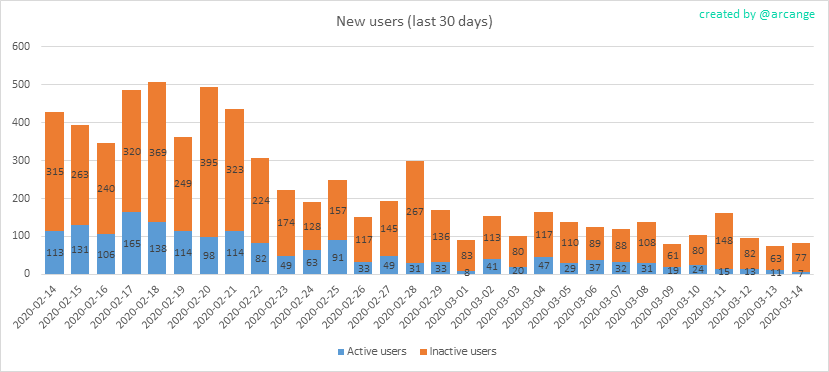 2020-03-14-AccountsNew-EN.png