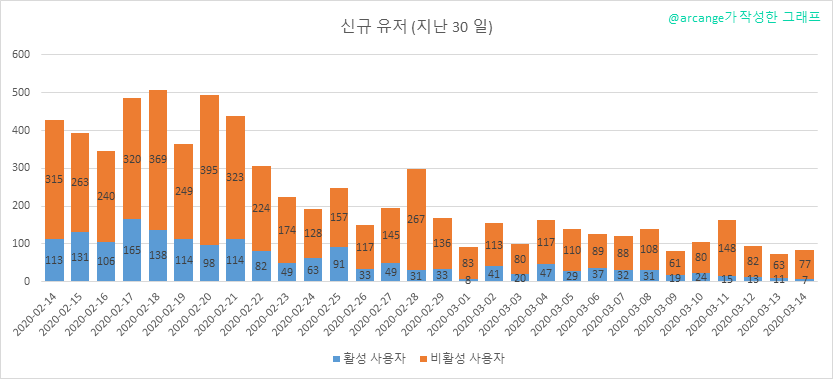 2020-03-14-AccountsNew-KR.png