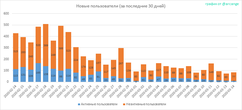 2020-03-14-AccountsNew-RU.png