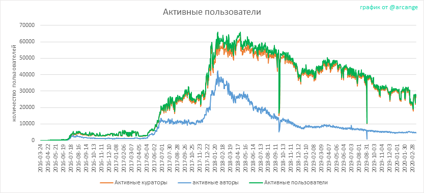 2020-03-14-Actives-RU.png