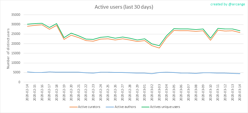 2020-03-14-Actives30-EN.png