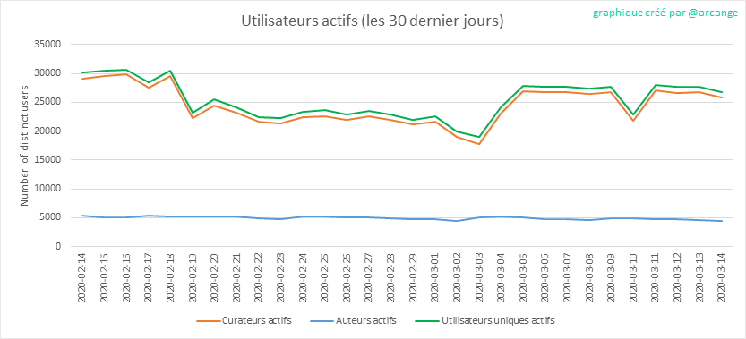 2020-03-14-Actives30-FR.png