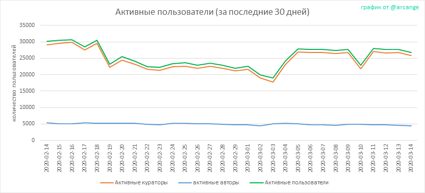 2020-03-14-Actives30-RU.png