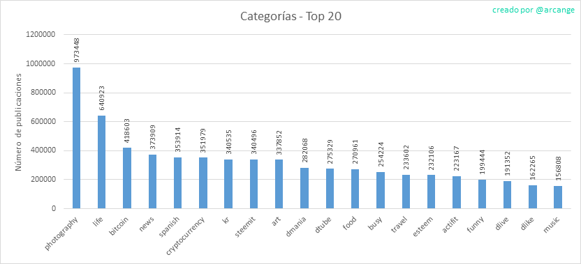 2020-03-14-Categories-ES.png