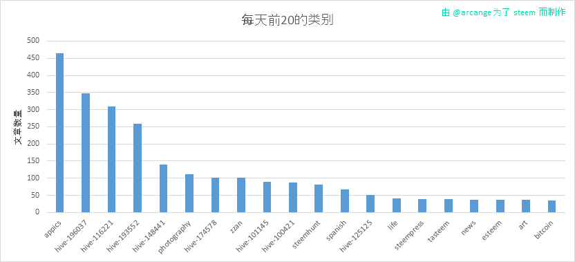 2020-03-14-CategoriesDay-CN.png