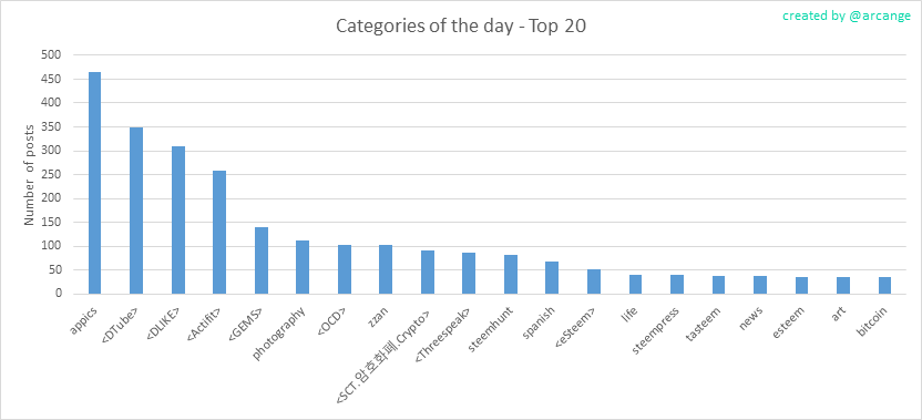 2020-03-14-CategoriesDay-EN.png