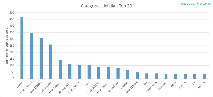2020-03-14-CategoriesDay-ES.png