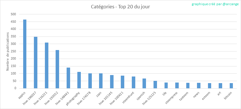2020-03-14-CategoriesDay-FR.png