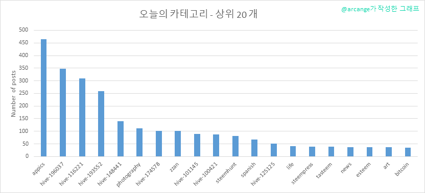 2020-03-14-CategoriesDay-KR.png
