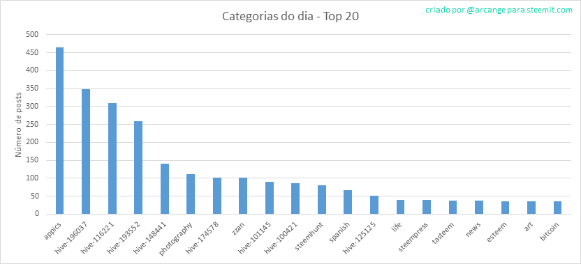 2020-03-14-CategoriesDay-PT.png