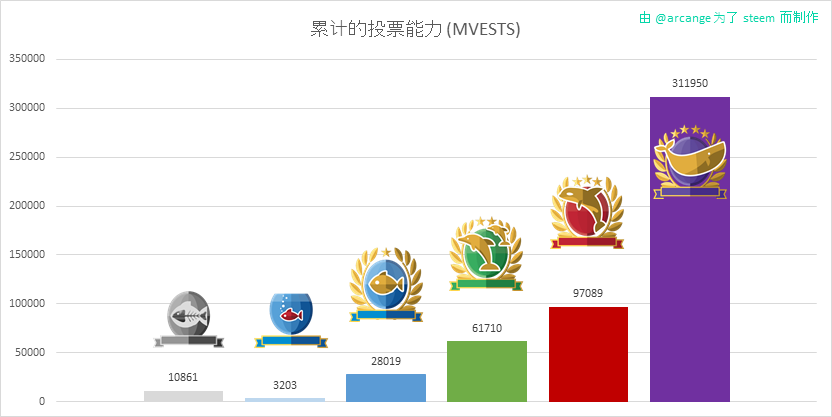 2020-03-14-LevelShares-CN.png