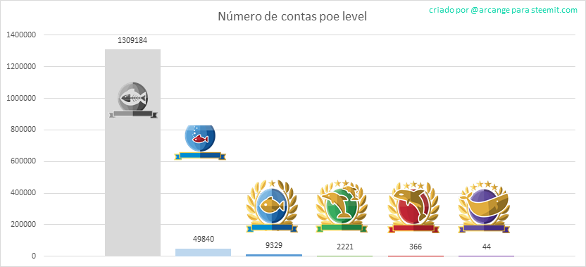 2020-03-14-Levels-PT.png