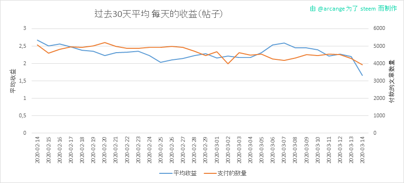 2020-03-14-PayoutAVG30-CN.png