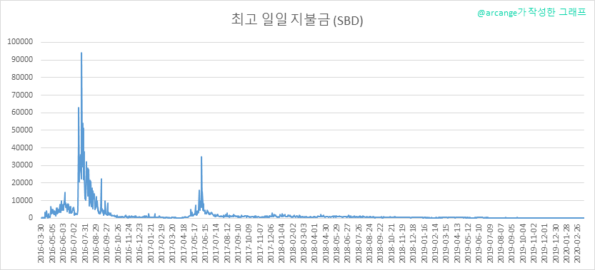 2020-03-14-PayoutMax-KR.png