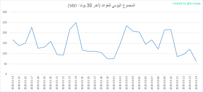 2020-03-14-PayoutMax30-AR.png