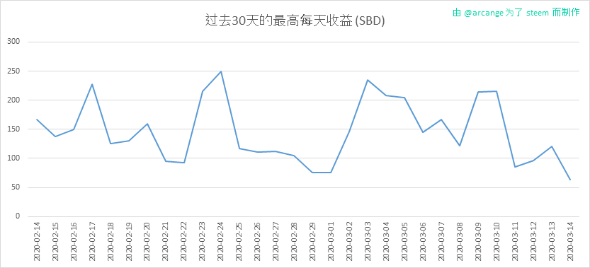 2020-03-14-PayoutMax30-CN.png