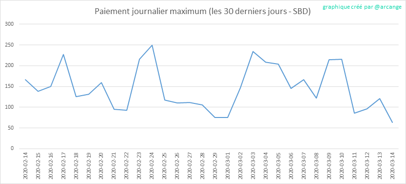 2020-03-14-PayoutMax30-FR.png