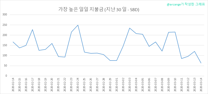 2020-03-14-PayoutMax30-KR.png
