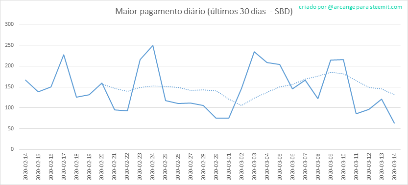 2020-03-14-PayoutMax30-PT.png