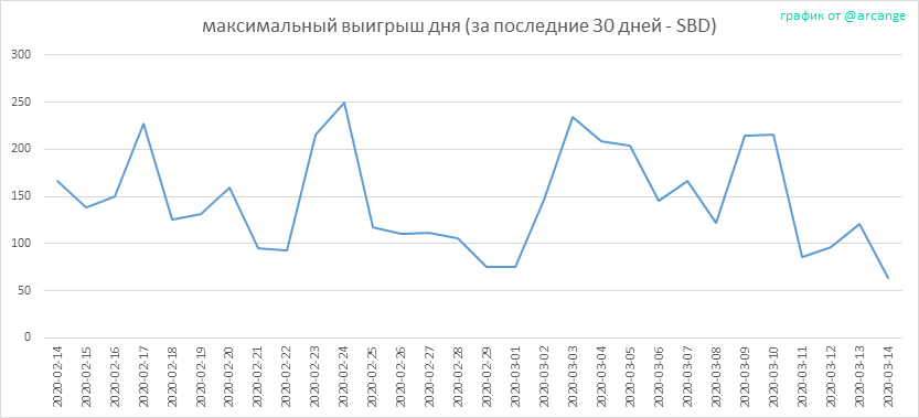 2020-03-14-PayoutMax30-RU.png