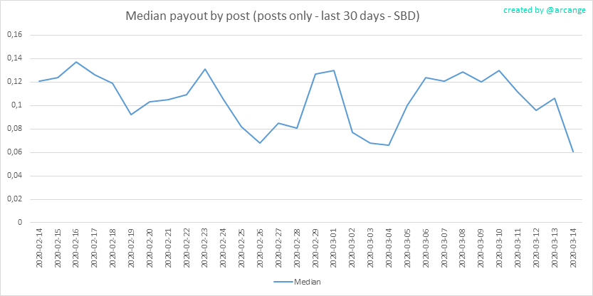 2020-03-14-PayoutMedianPosts30-EN.png