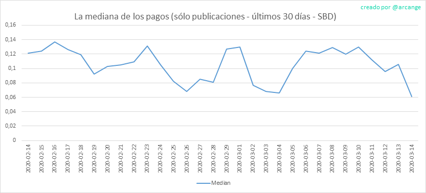 2020-03-14-PayoutMedianPosts30-ES.png