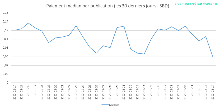 2020-03-14-PayoutMedianPosts30-FR.png