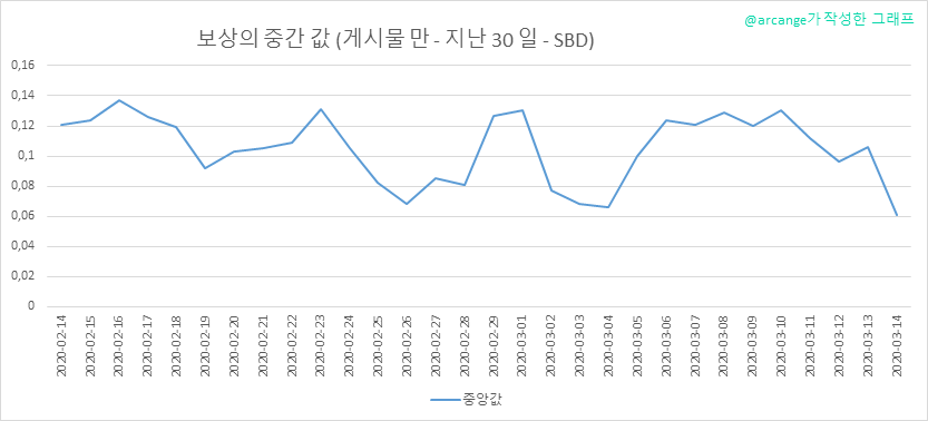 2020-03-14-PayoutMedianPosts30-KR.png