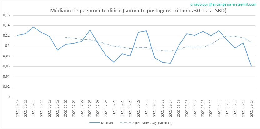 2020-03-14-PayoutMedianPosts30-PT.png