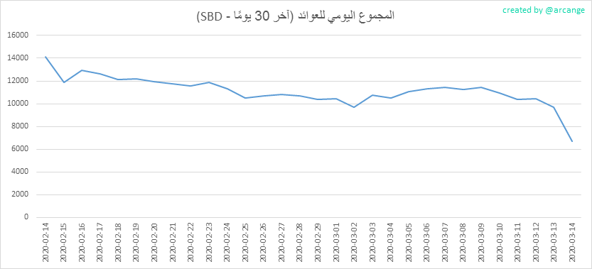 2020-03-14-PayoutTotal30-AR.png