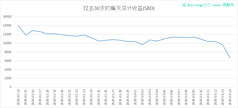 2020-03-14-PayoutTotal30-CN.png