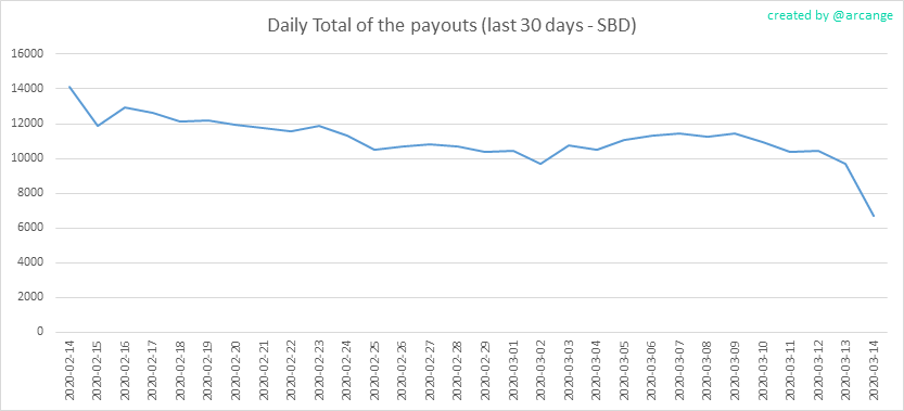 2020-03-14-PayoutTotal30-EN.png