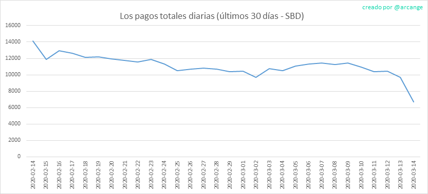 2020-03-14-PayoutTotal30-ES.png