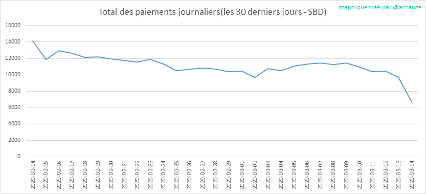 2020-03-14-PayoutTotal30-FR.png