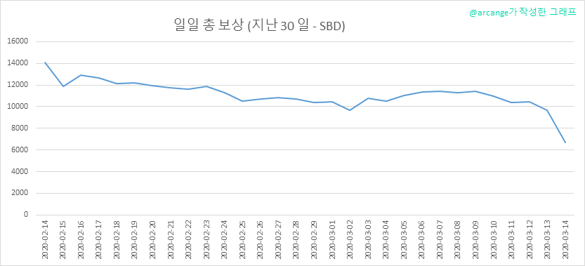 2020-03-14-PayoutTotal30-KR.png