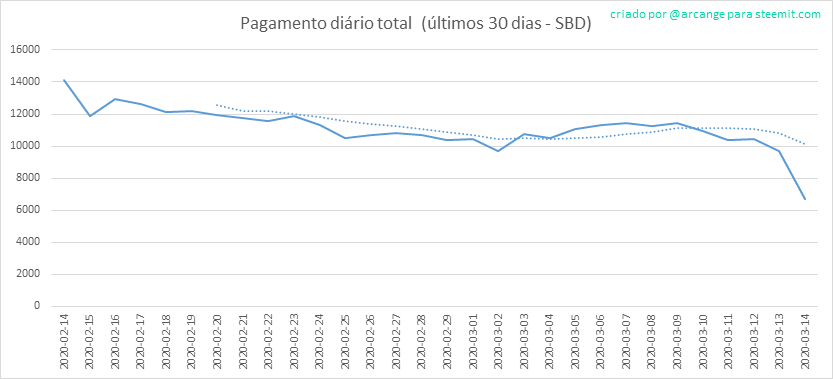 2020-03-14-PayoutTotal30-PT.png