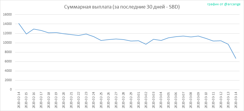 2020-03-14-PayoutTotal30-RU.png
