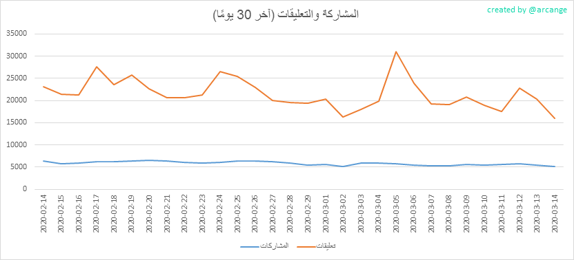 2020-03-14-Posts30-AR.png