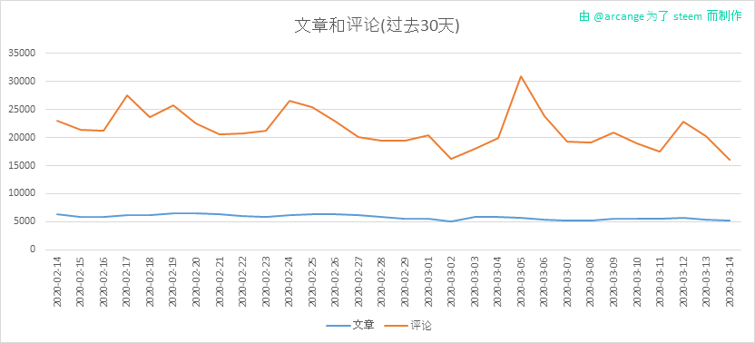 2020-03-14-Posts30-CN.png