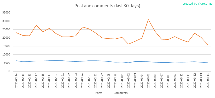 2020-03-14-Posts30-EN.png