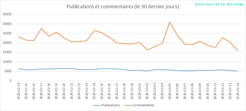 2020-03-14-Posts30-FR.png
