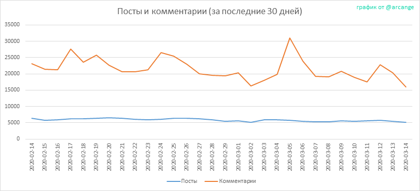 2020-03-14-Posts30-RU.png