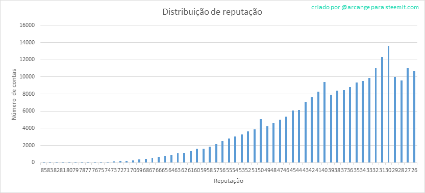 2020-03-14-Reputation-PT.png