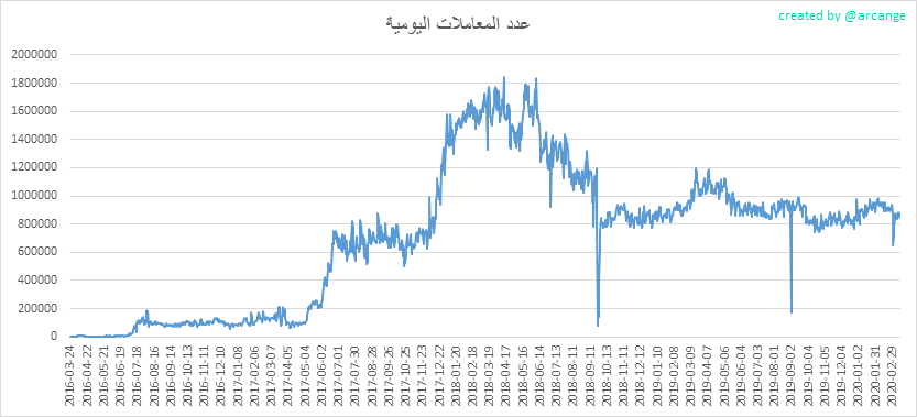 2020-03-14-Transactions-AR.png