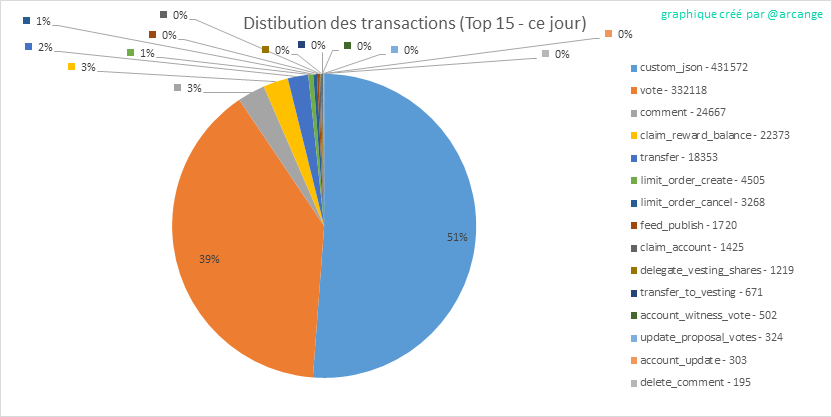 2020-03-14-TransactionsTypeDay-FR.png