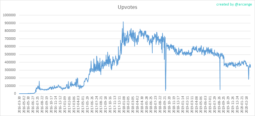 2020-03-14-Votes-EN.png