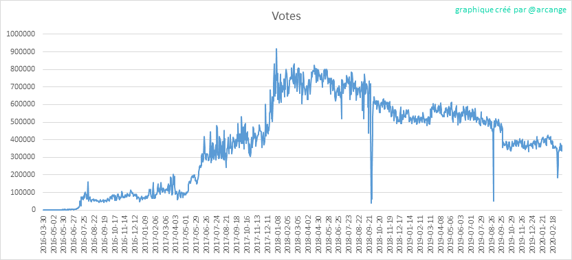 2020-03-14-Votes-FR.png