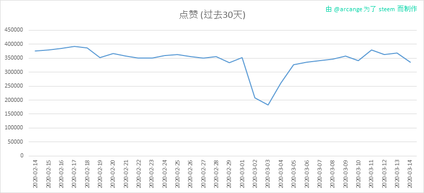 2020-03-14-Votes30-CN.png